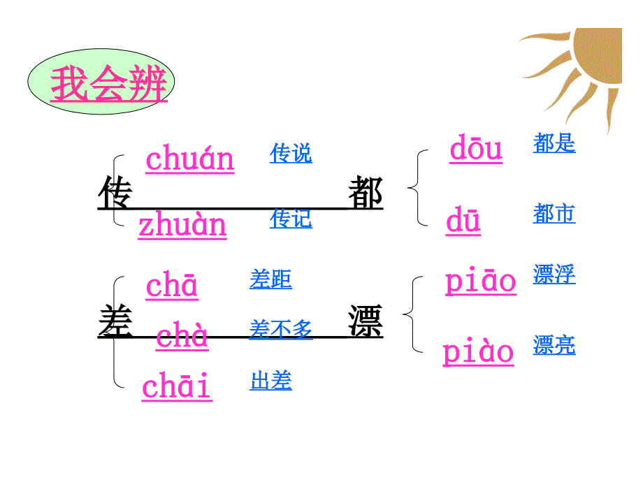 《太阳》教学课件_第3页