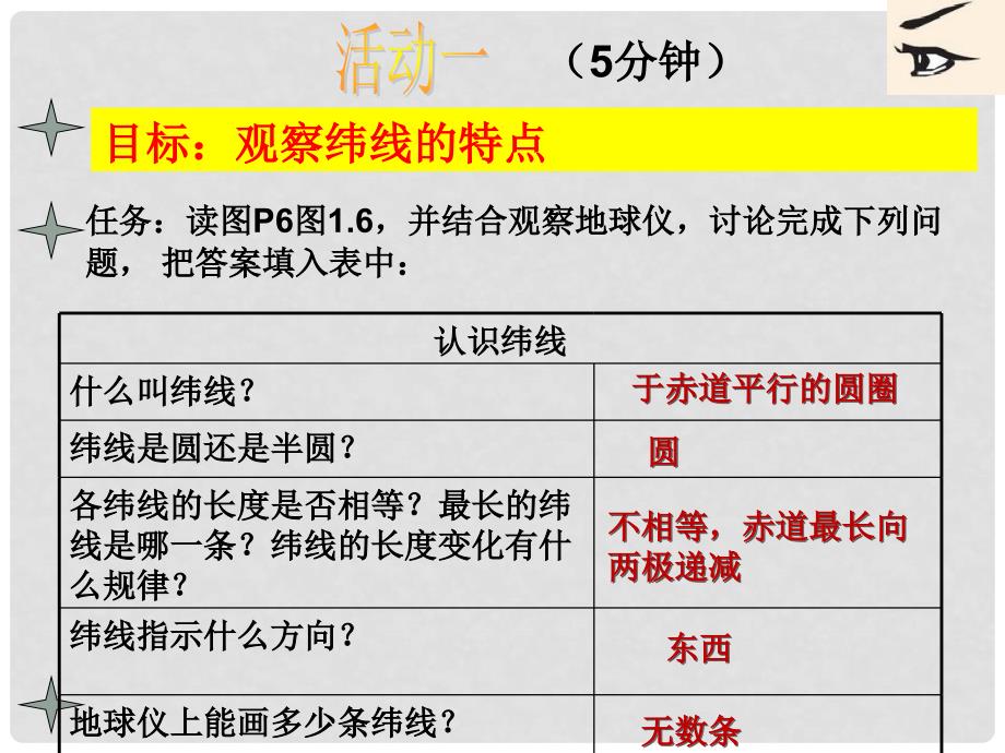 七年级地理上册 1.1 地球和地球仪课件 新人教版_第3页