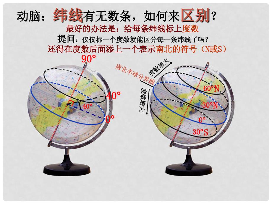 七年级地理上册 1.1 地球和地球仪课件 新人教版_第4页