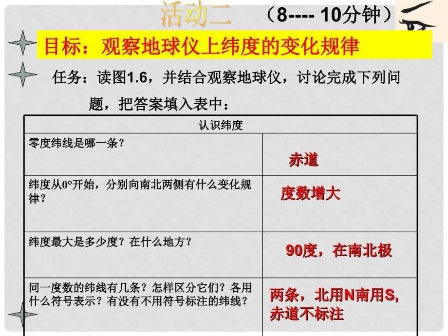 七年级地理上册 1.1 地球和地球仪课件 新人教版_第5页