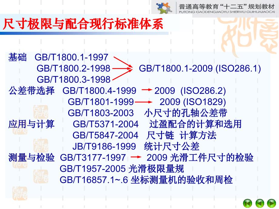 机械精度设计与检测 (互换性与技术测量)_第3页