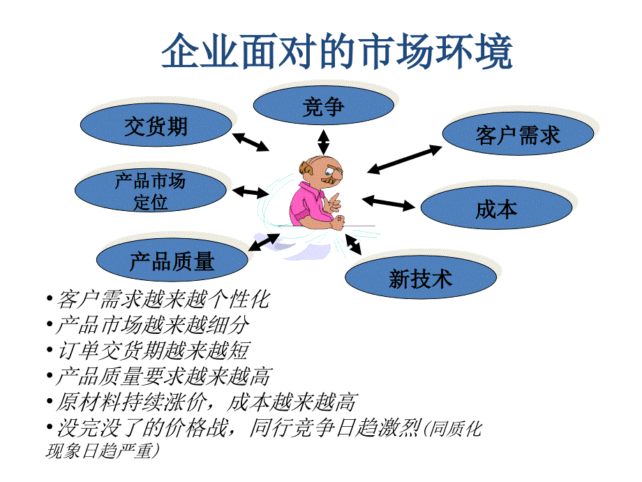 erp的实施功效大纲_第3页