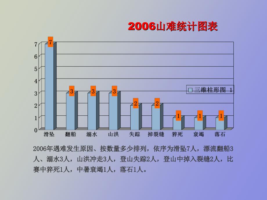 户外环境与危险识别老手_第4页