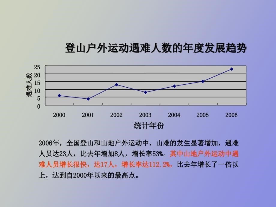 户外环境与危险识别老手_第5页