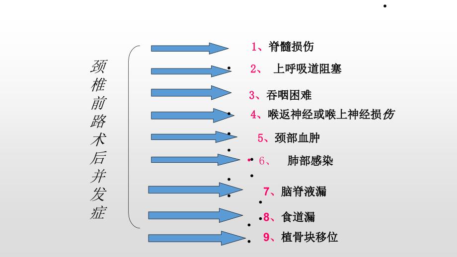 颈椎术后血肿的处理_第4页