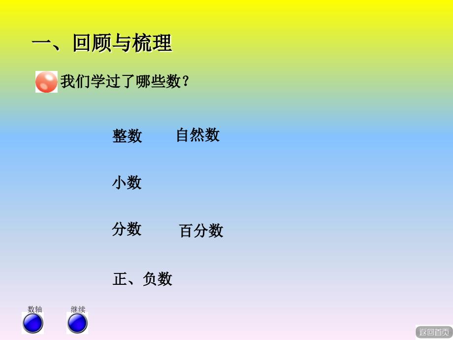 小学数学_《数的认识》回顾整理教学ppt课件设计_第2页