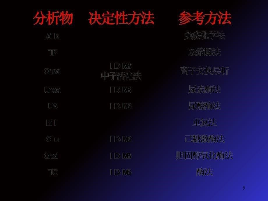 临床检验方法的评价CLSIE参考PPT_第5页