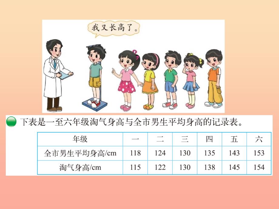 2022六年级数学上册 5.4 身高的变化课件 （新版）北师大版_第2页