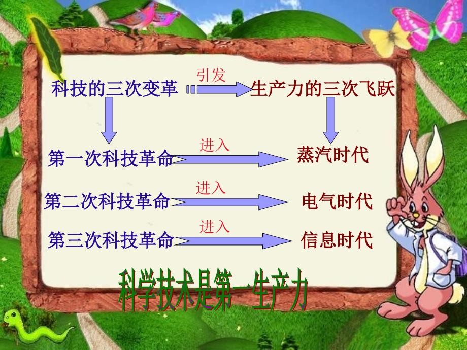 第四课第四框实施科教兴国的发展战略课件_第3页