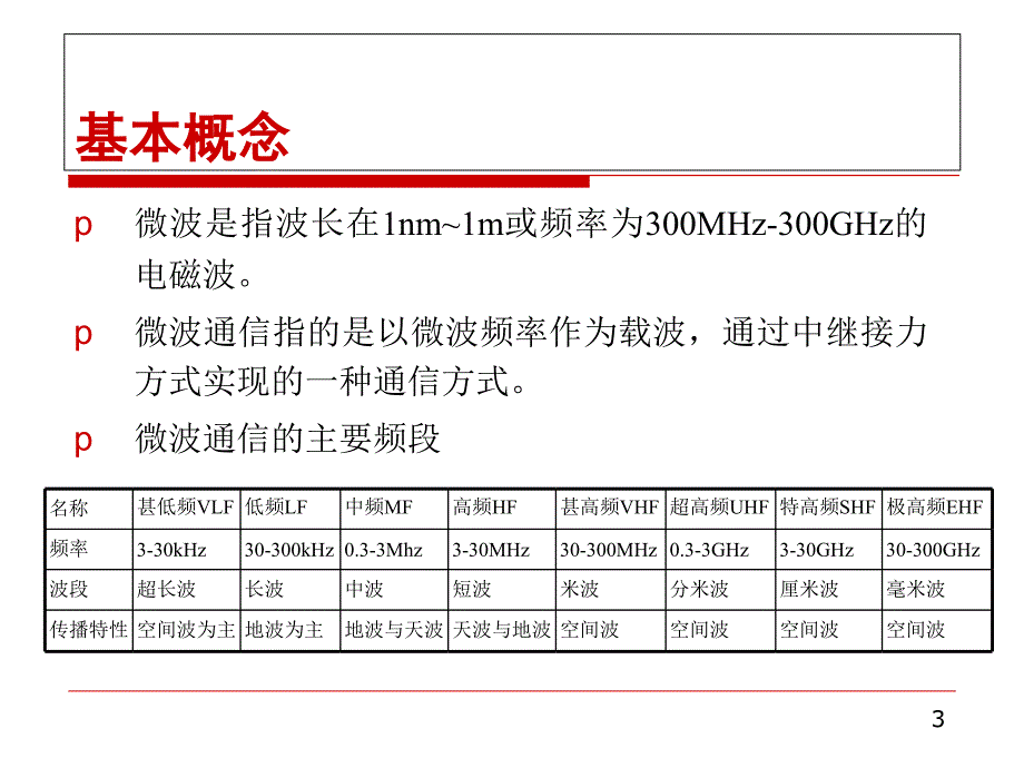 现代通信概论第六章课件_第3页