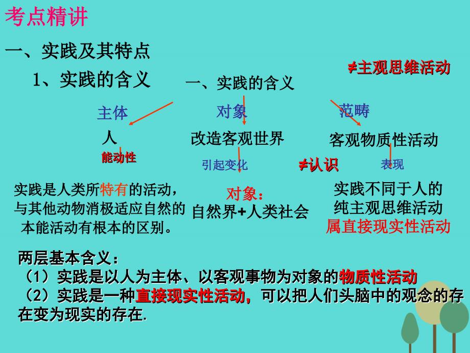 （全国通用Ⅱ）高考政治一轮复习 考点专题 模块4 单元14 课时3 求索真理的历程 考点一 实践是认识的基础课件_第3页