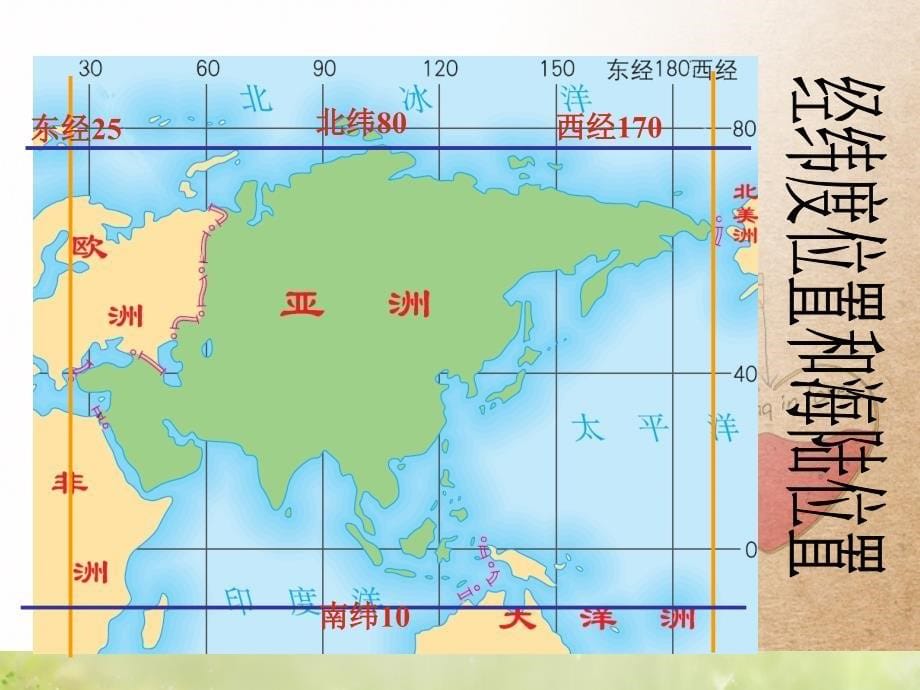 山东省新泰市青云街道第一初级中学七年级地理下册 6.1 亚洲及欧洲第1课时课件1 湘教版_第5页