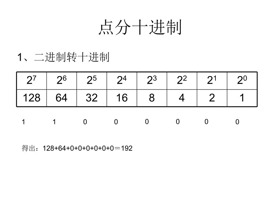 计算机网络基础IP地址.ppt_第3页