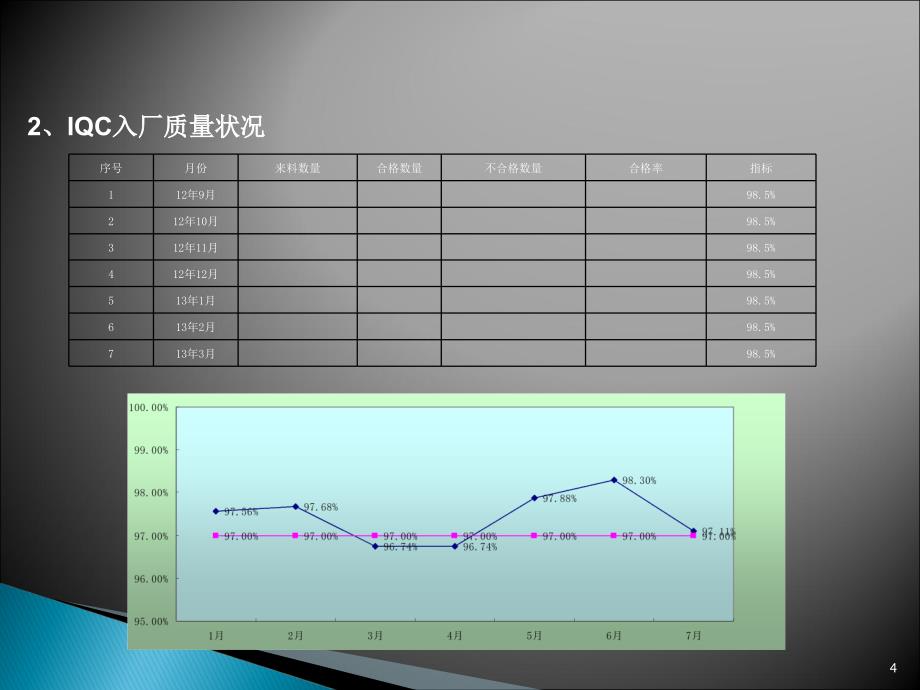 月份质量例会资料课件_第4页