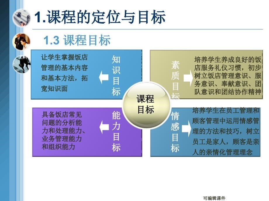 《饭店经营与管理》课程说课课件_第5页