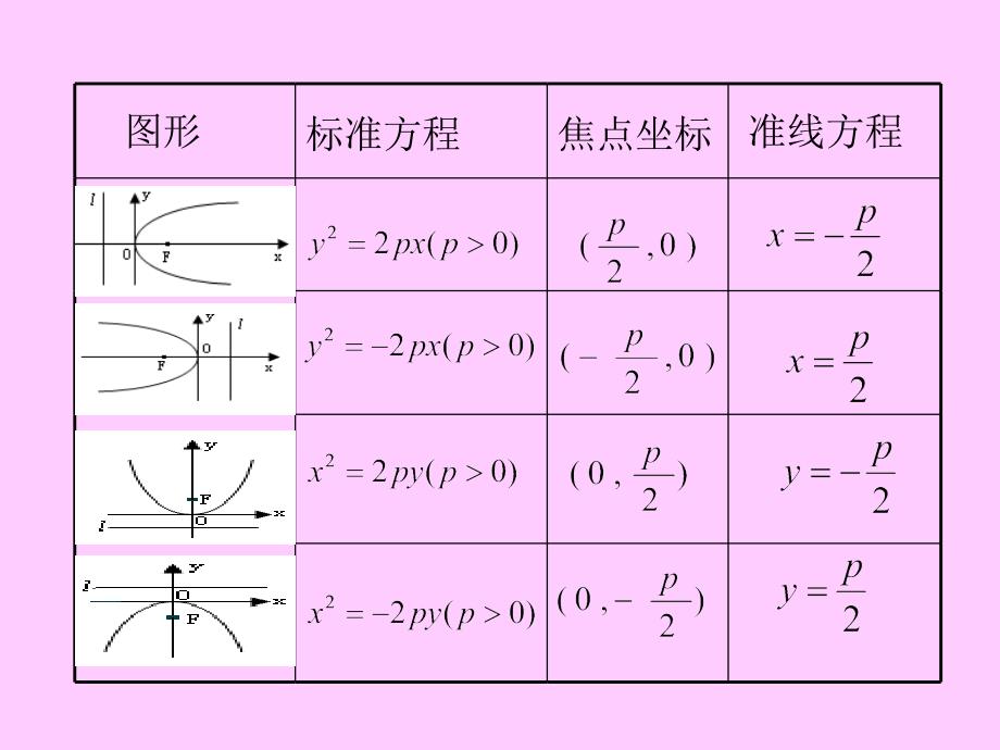 抛物线几何性质1_第3页