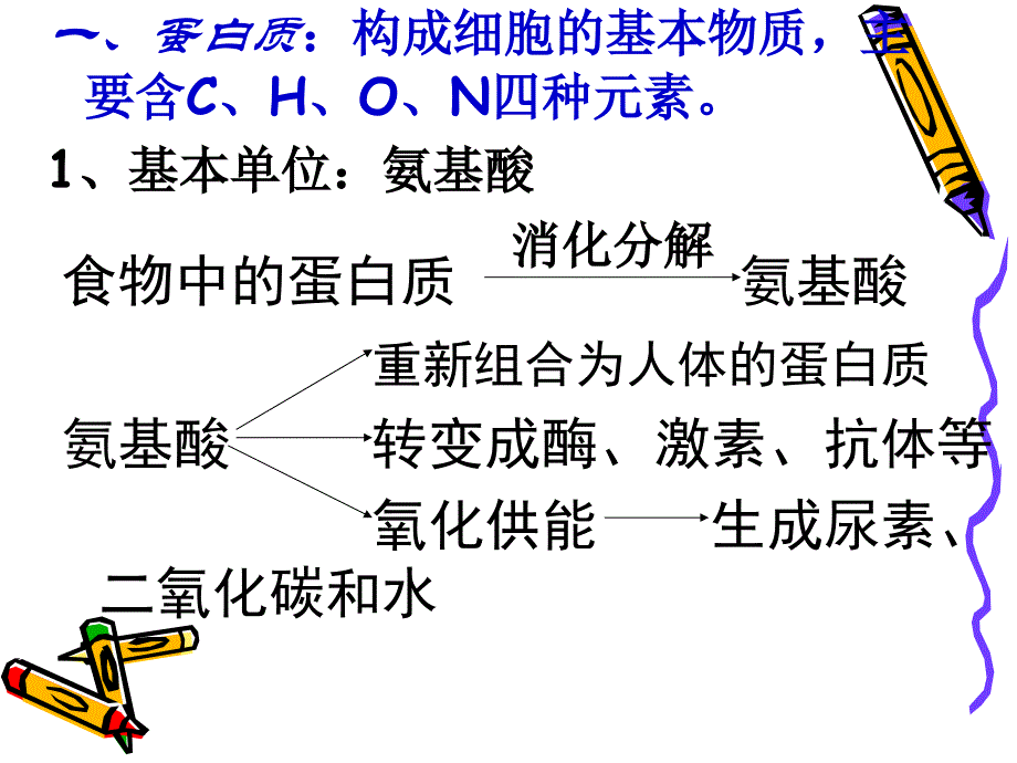 人教新课标版初中九下121人类重要的营养物质课件2_第3页