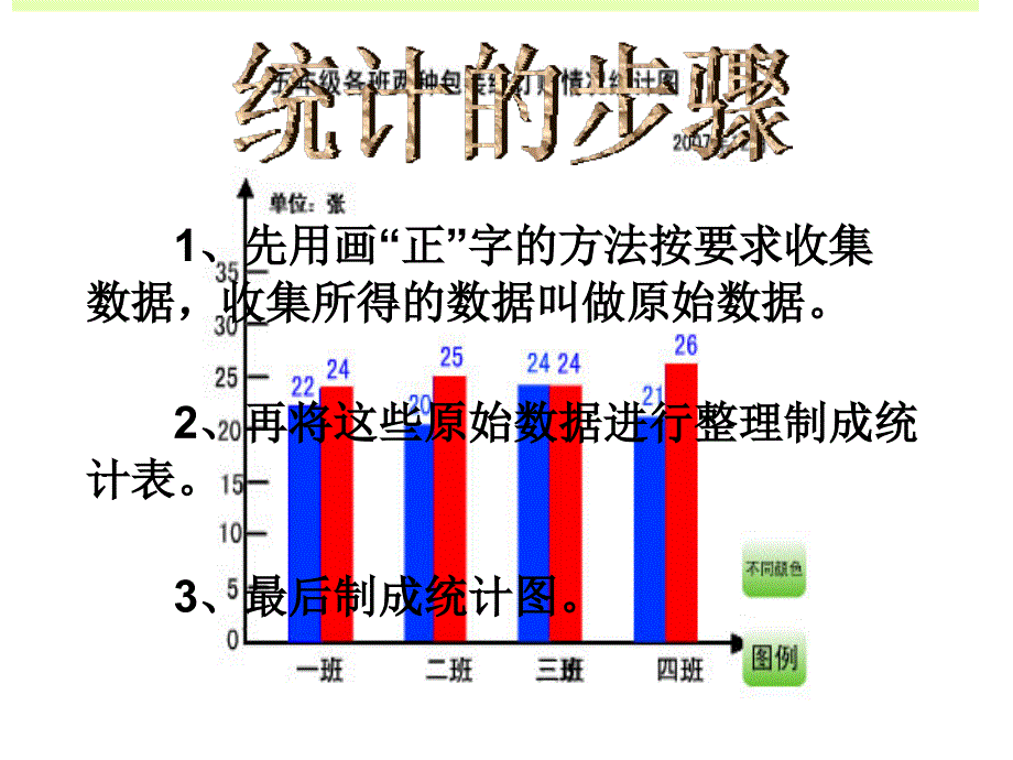 六年级下册第四单元扇形统计图课件_第2页