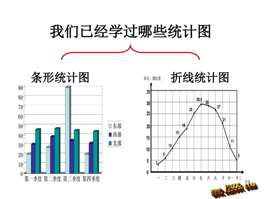 六年级下册第四单元扇形统计图课件_第3页