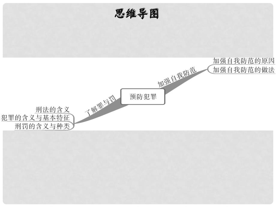 八年级道德与法治上册 第二单元 遵守社会规则 第五课 做守法的公民 第2框 预防犯罪课件 新人教版_第2页