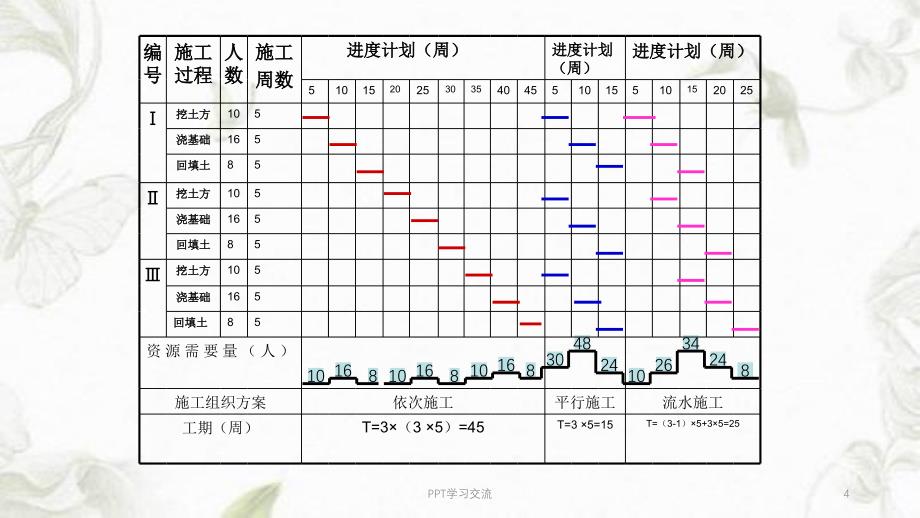 流水施工计算课件_第4页