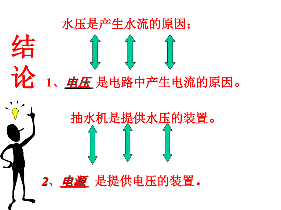 电压(人教16.1第一课时ppt+flash)_第4页