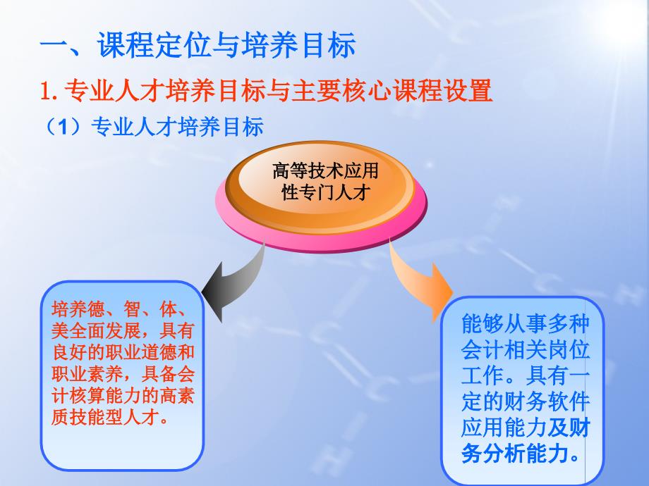 财务会计公开课件_第3页