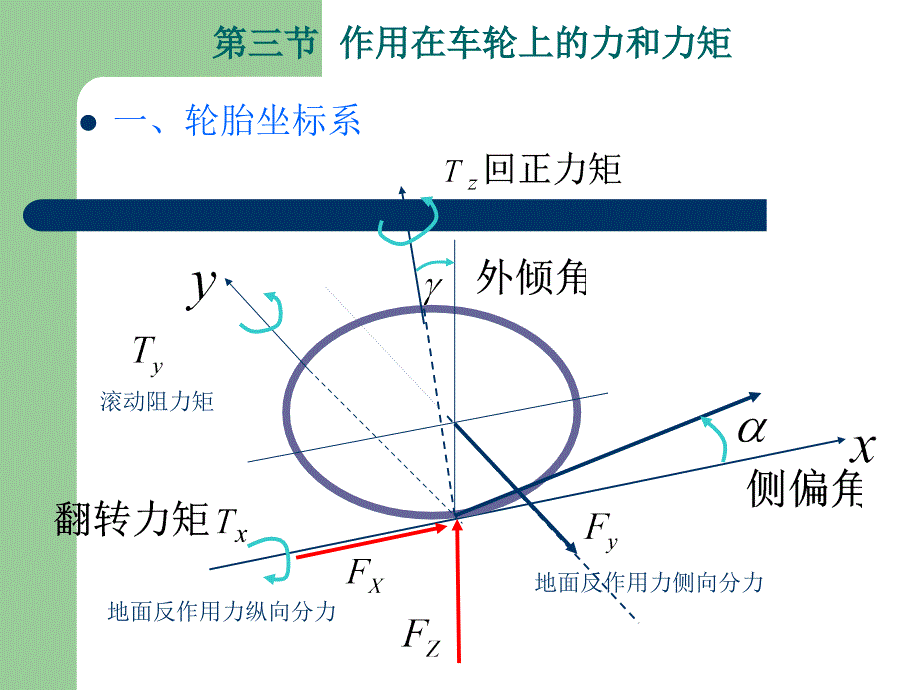 第一章地面－轮胎力学_第4页