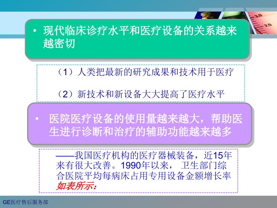 《GE医疗售后服务部》PPT课件_第4页