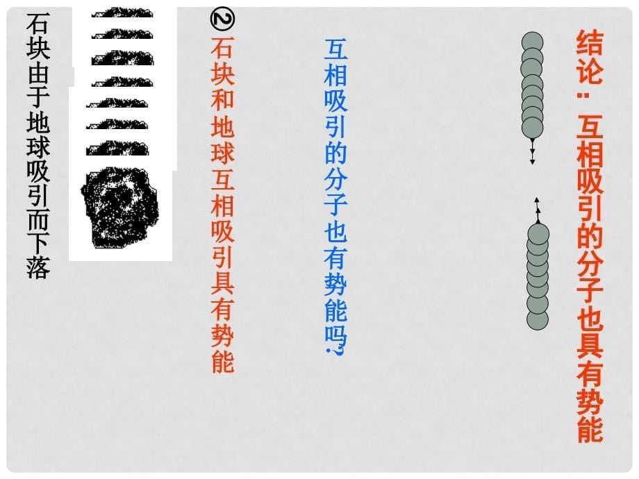 江苏省灌南县九年级物理上册《12.2 内能热传递》课件 苏科版_第5页