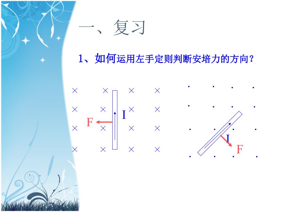 带电粒子在磁场中的受力.ppt_第3页