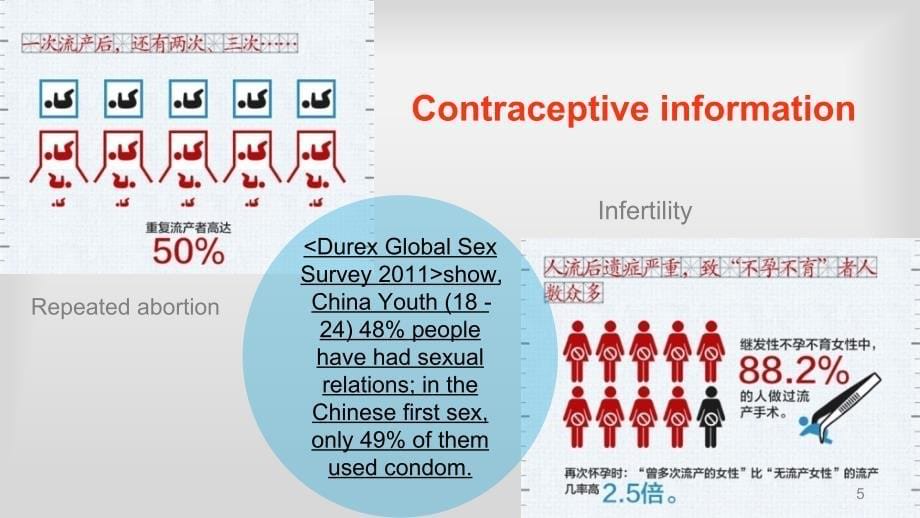 西方性教育ppt课件_第5页