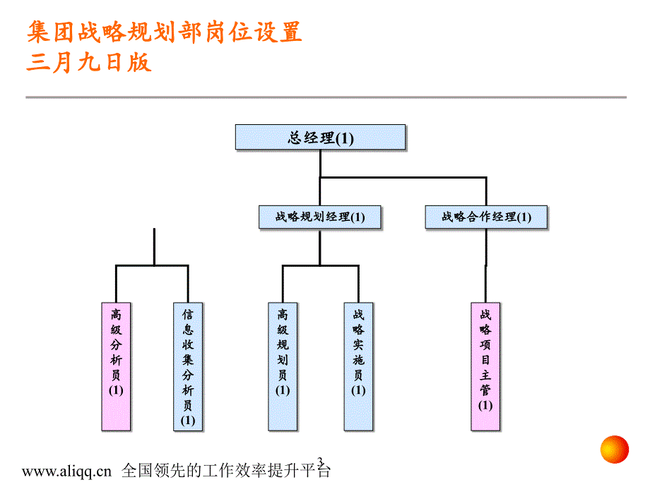 某通信集团公司组织架构方案页_第4页