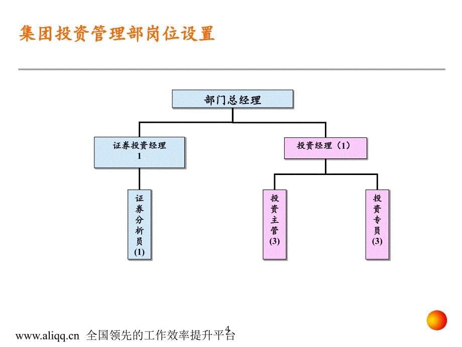 某通信集团公司组织架构方案页_第5页