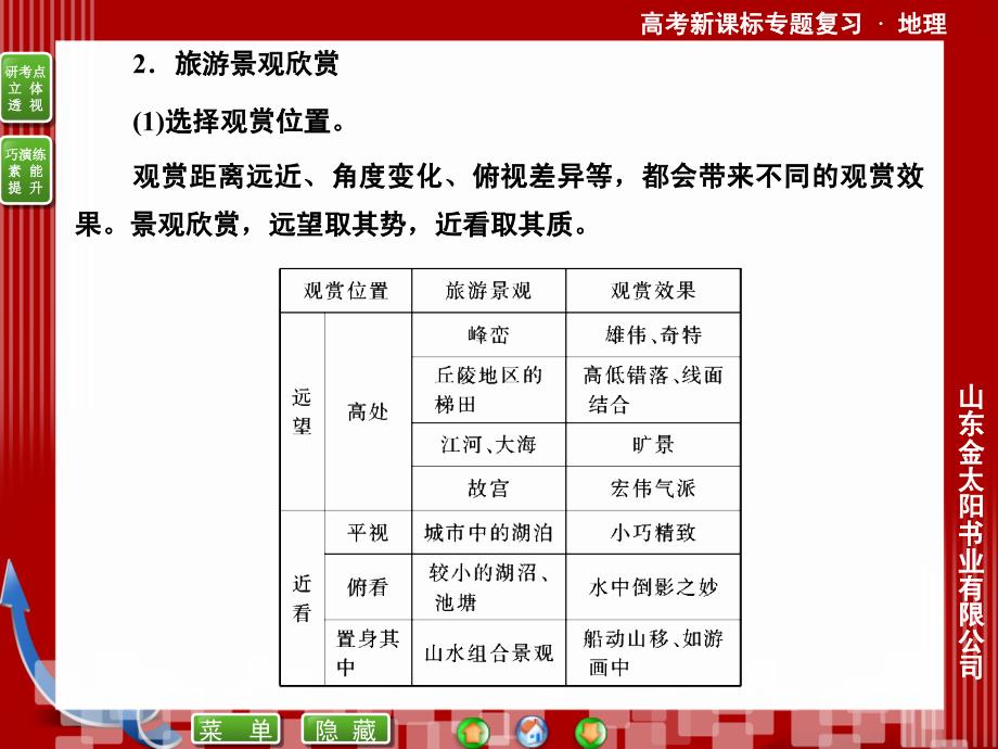 高考地理讲义.ppt_第3页