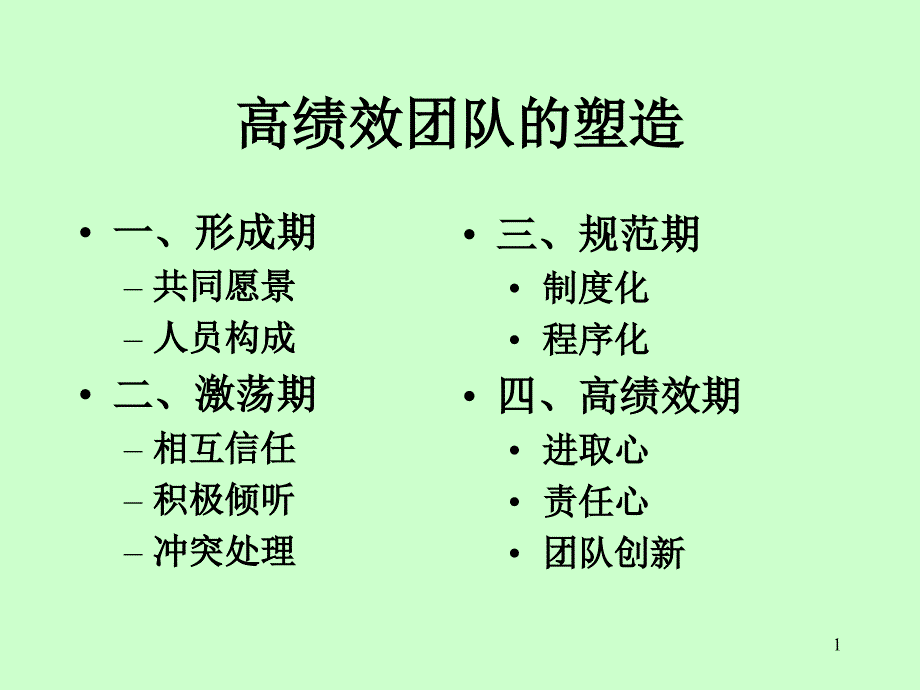 高绩效团队的塑造学员版ppt课件_第1页