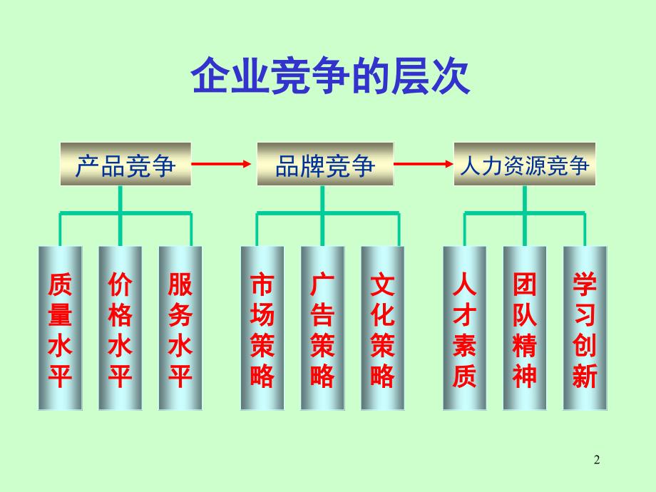 高绩效团队的塑造学员版ppt课件_第2页