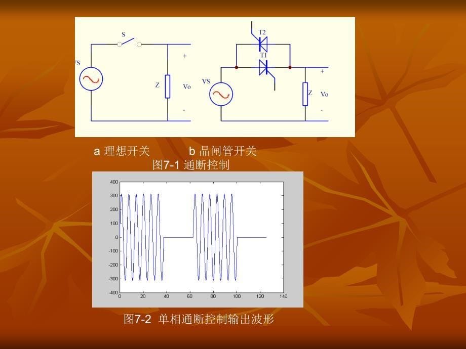 《ACAC变换技术》PPT课件_第5页