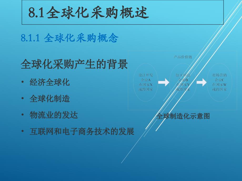 采购管理第8章全球化采购课件_第4页