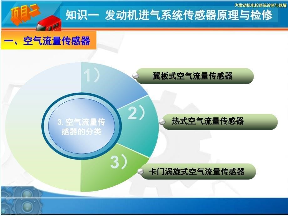 发动机进气系统故障诊断与维修课堂PPT_第5页