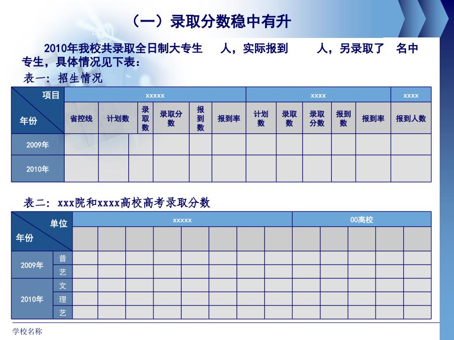 招生就业工作总结PPT模板_第4页