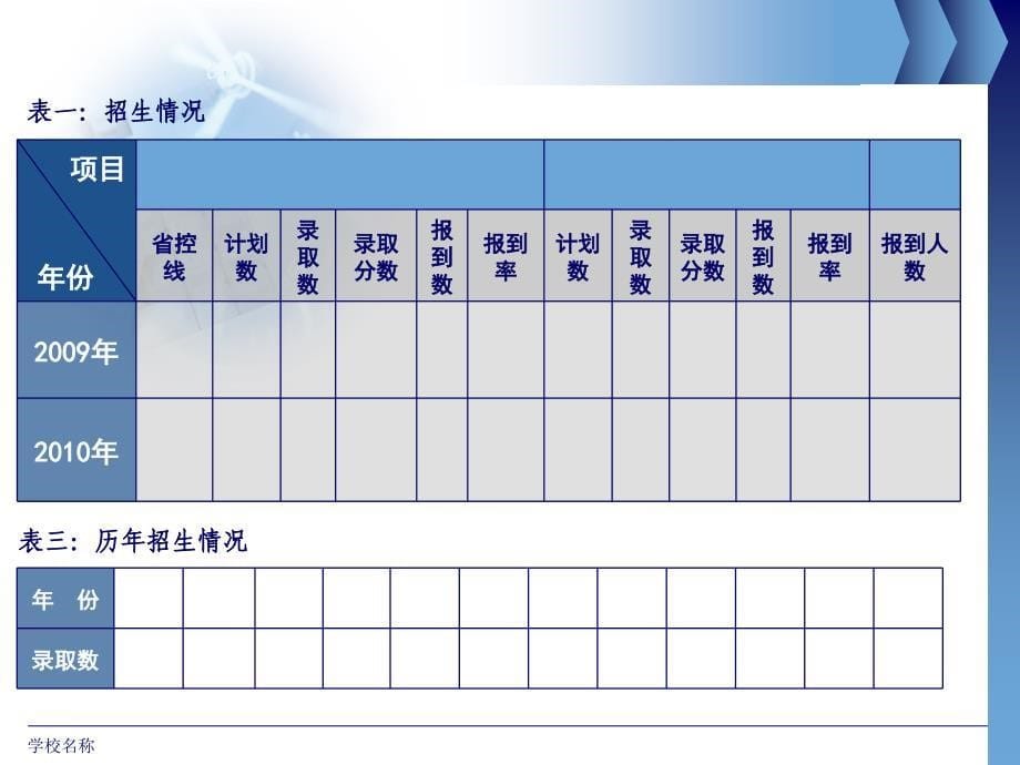 招生就业工作总结PPT模板_第5页