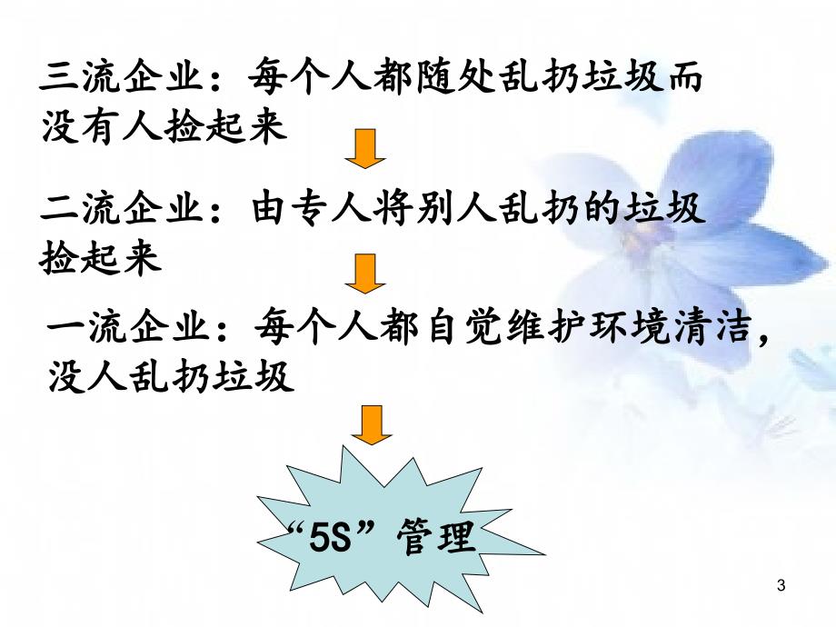 基础工业工程5S管理ppt课件_第3页