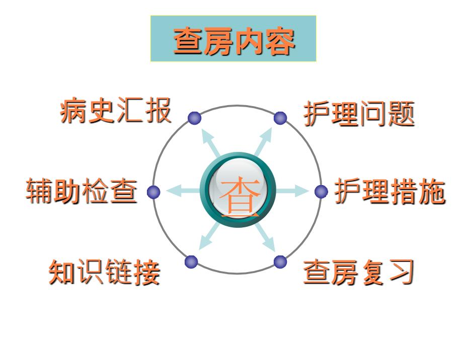 肺气肿病人的护理课件_第2页