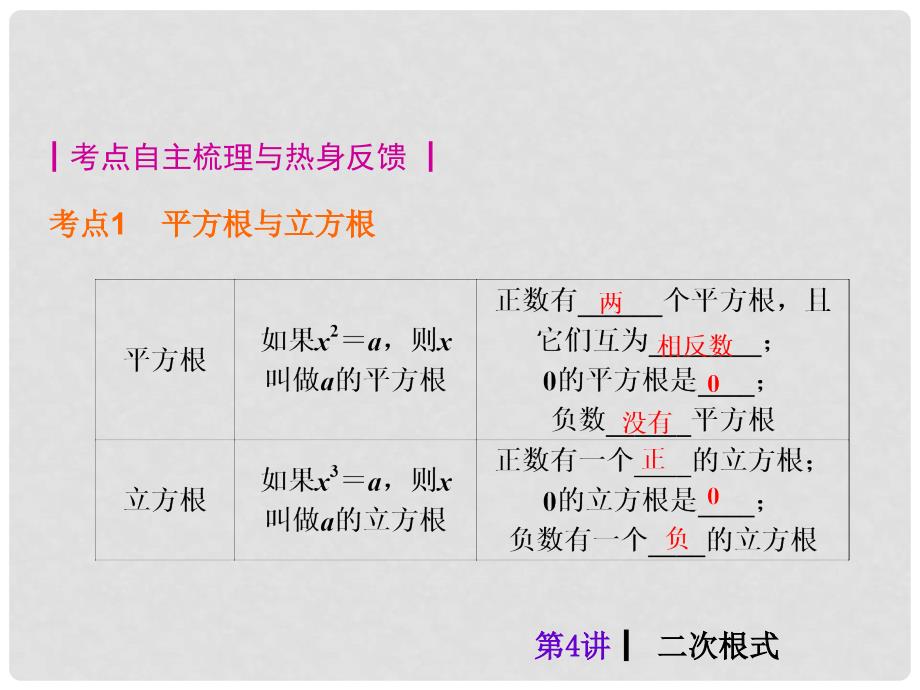 中考数学考前热点冲刺指导《第4讲 二次根式》课件 新人教版_第2页