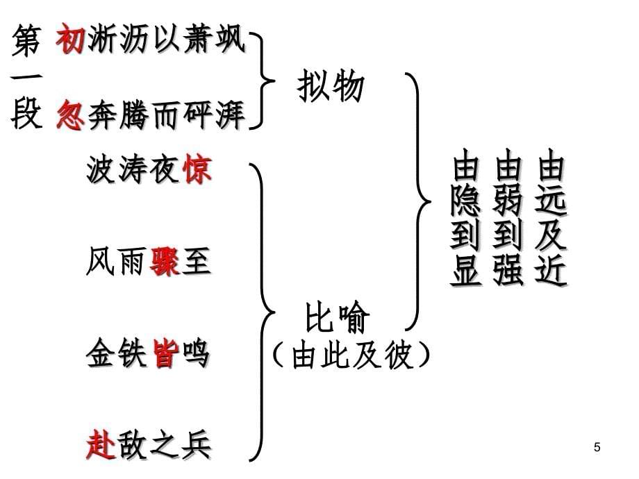 声赋PPT演示课件_第5页