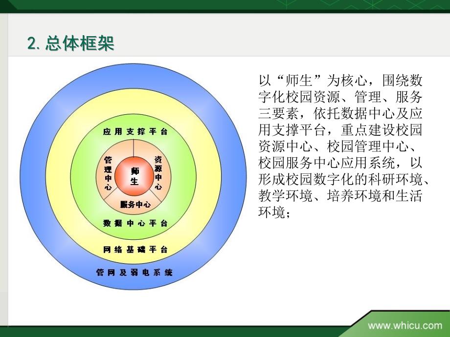 数字化校园建设情况汇报_第4页