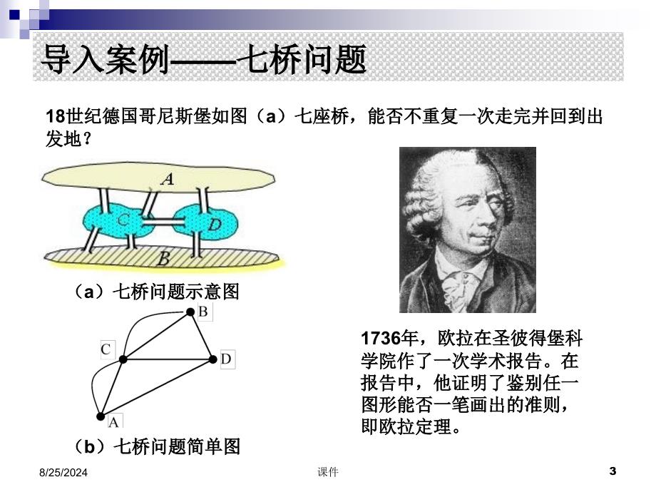 管理运筹学课件第7章图与网络模型_第3页