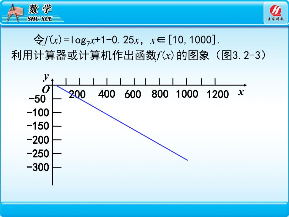 3.2函数模型及其应用2.ppt_第3页