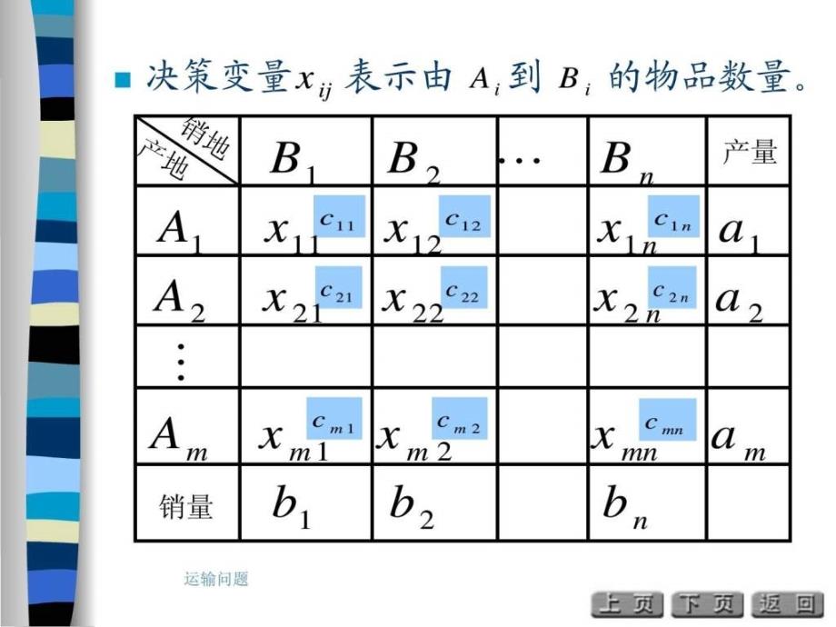 运输问题PPT课件_第4页